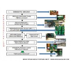 Mesin Portabel Tepung Mocaf BM 2T